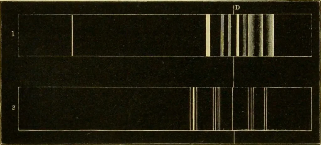 An illustration from Spectrum analysis : six lectures, delivered in 1868, before the Society of Apothecaries of London / by Henry E. Roscoe ; with appendices, coloured plates, and illustrations., 1869, leaf 169