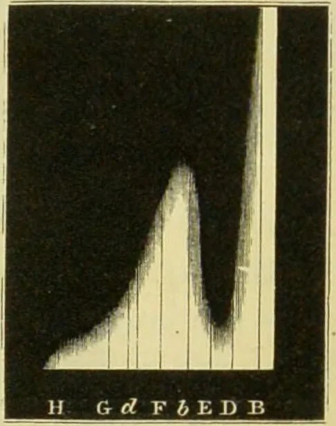 An illustration from Spectrum analysis : six lectures, delivered in 1868, before the Society of Apothecaries of London / by Henry E. Roscoe ; with appendices, coloured plates, and illustrations., 1869, leaf 175