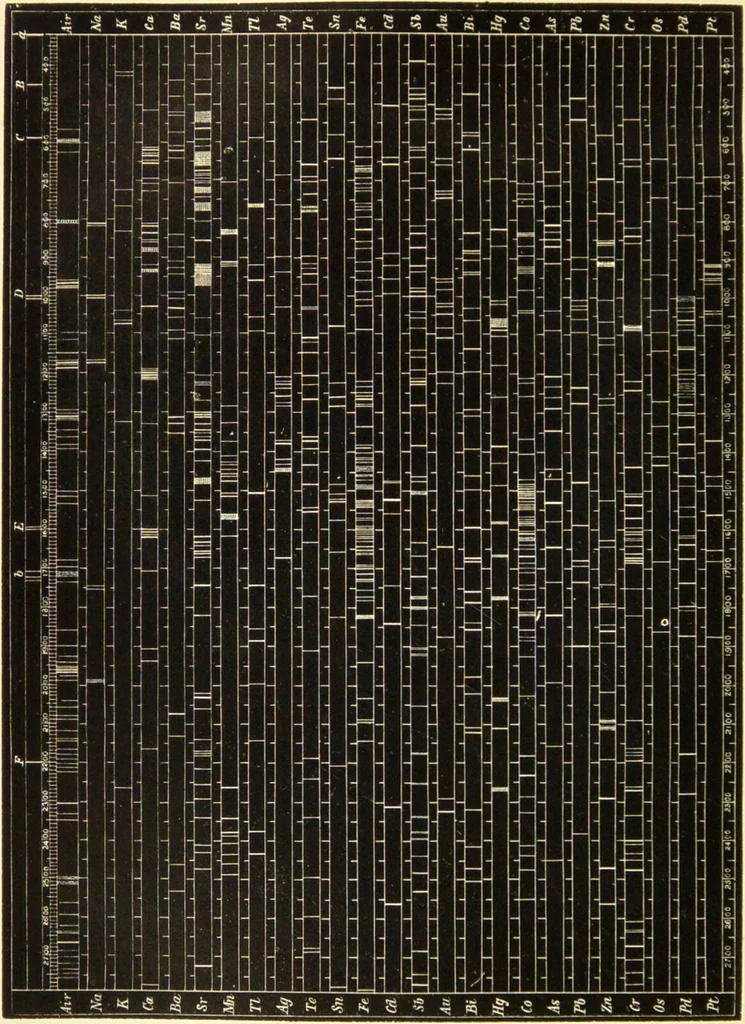 An illustration from Spectrum analysis : six lectures, delivered in 1868, before the Society of Apothecaries of London / by Henry E. Roscoe ; with appendices, coloured plates, and illustrations., 1869, leaf 182