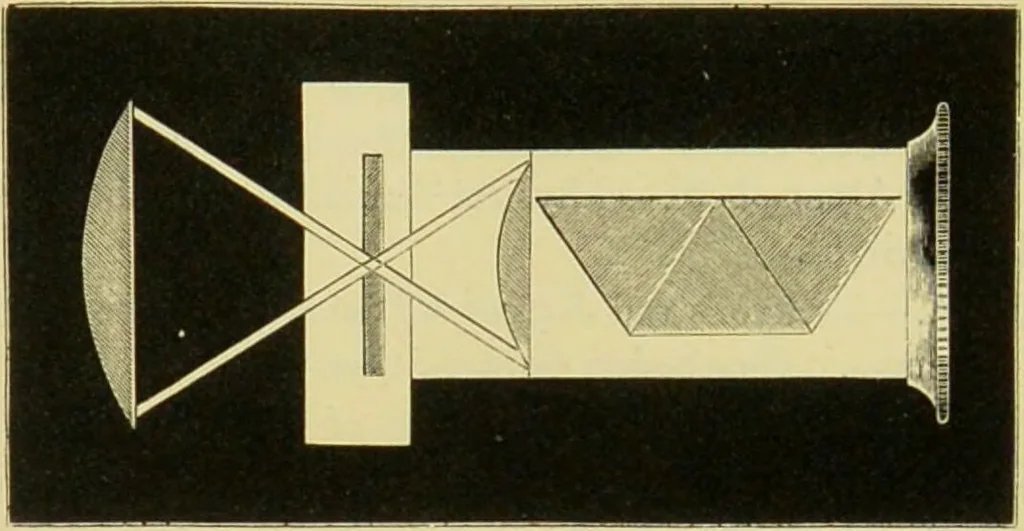 An illustration from Spectrum analysis : six lectures, delivered in 1868, before the Society of Apothecaries of London / by Henry E. Roscoe ; with appendices, coloured plates, and illustrations., 1869, leaf 207