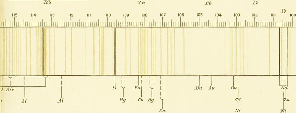 An illustration from Spectrum analysis : six lectures, delivered in 1868, before the Society of Apothecaries of London / by Henry E. Roscoe ; with appendices, coloured plates, and illustrations., 1869, leaf 211