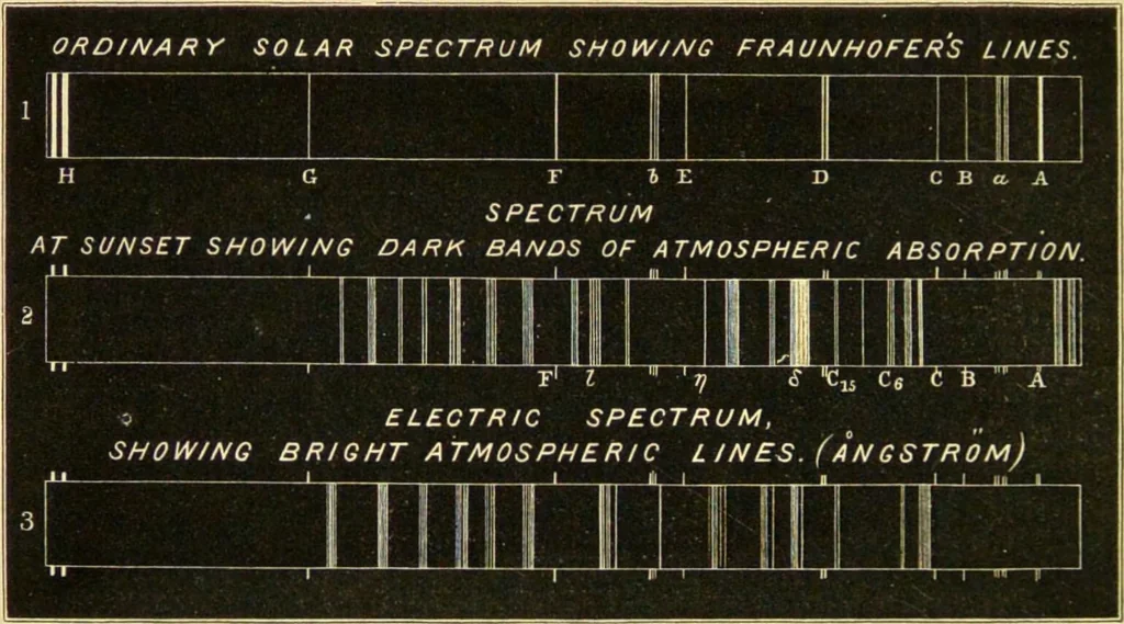 An illustration from Spectrum analysis : six lectures, delivered in 1868, before the Society of Apothecaries of London / by Henry E. Roscoe ; with appendices, coloured plates, and illustrations., 1869, leaf 244