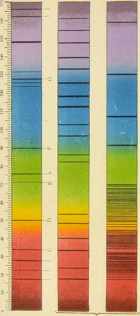 An illustration from Spectrum analysis : six lectures, delivered in 1868, before the Society of Apothecaries of London / by Henry E. Roscoe ; with appendices, coloured plates, and illustrations., 1869, leaf 270