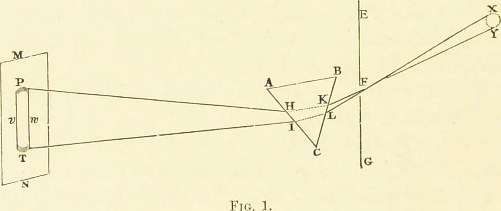 An illustration from Spectrum analysis : six lectures, delivered in 1868, before the Society of Apothecaries of London / by Henry E. Roscoe ; with appendices, coloured plates, and illustrations., 1869, leaf 28