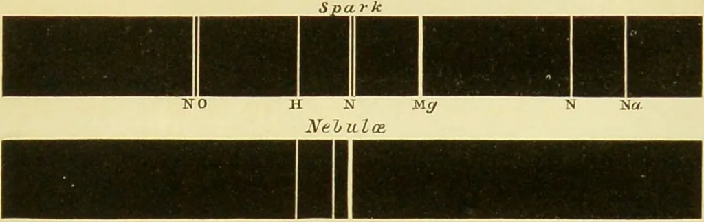 An illustration from Spectrum analysis : six lectures, delivered in 1868, before the Society of Apothecaries of London / by Henry E. Roscoe ; with appendices, coloured plates, and illustrations., 1869, leaf 287