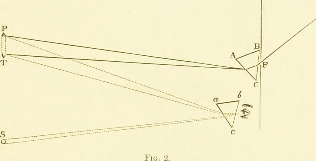 An illustration from Spectrum analysis : six lectures, delivered in 1868, before the Society of Apothecaries of London / by Henry E. Roscoe ; with appendices, coloured plates, and illustrations., 1869, leaf 29