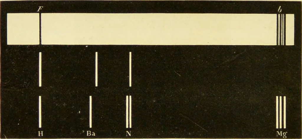 An illustration from Spectrum analysis : six lectures, delivered in 1868, before the Society of Apothecaries of London / by Henry E. Roscoe ; with appendices, coloured plates, and illustrations., 1869, leaf 290