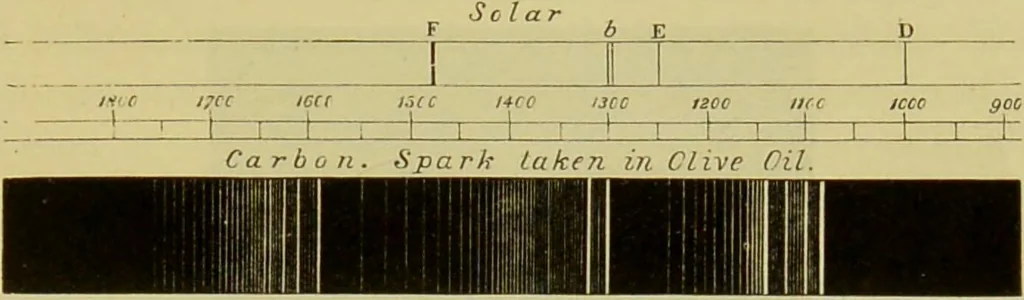 An illustration from Spectrum analysis : six lectures, delivered in 1868, before the Society of Apothecaries of London / by Henry E. Roscoe ; with appendices, coloured plates, and illustrations., 1869, leaf 295