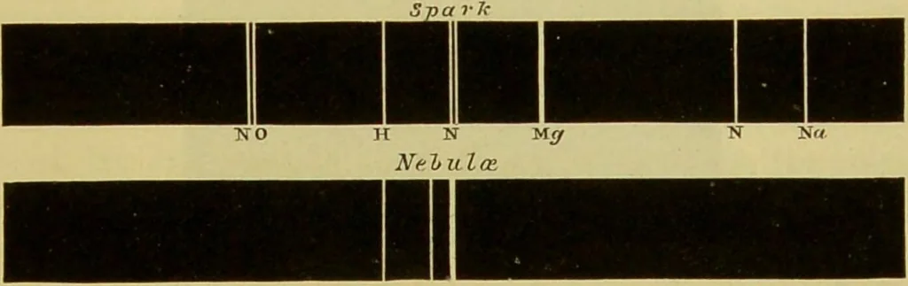 An illustration from Spectrum analysis : six lectures, delivered in 1868, before the Society of Apothecaries of London / by Henry E. Roscoe ; with appendices, coloured plates, and illustrations., 1869, leaf 295