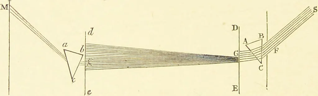 An illustration from Spectrum analysis : six lectures, delivered in 1868, before the Society of Apothecaries of London / by Henry E. Roscoe ; with appendices, coloured plates, and illustrations., 1869, leaf 30