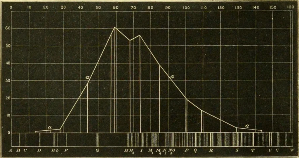 An illustration from Spectrum analysis : six lectures, delivered in 1868, before the Society of Apothecaries of London / by Henry E. Roscoe ; with appendices, coloured plates, and illustrations., 1869, leaf 43