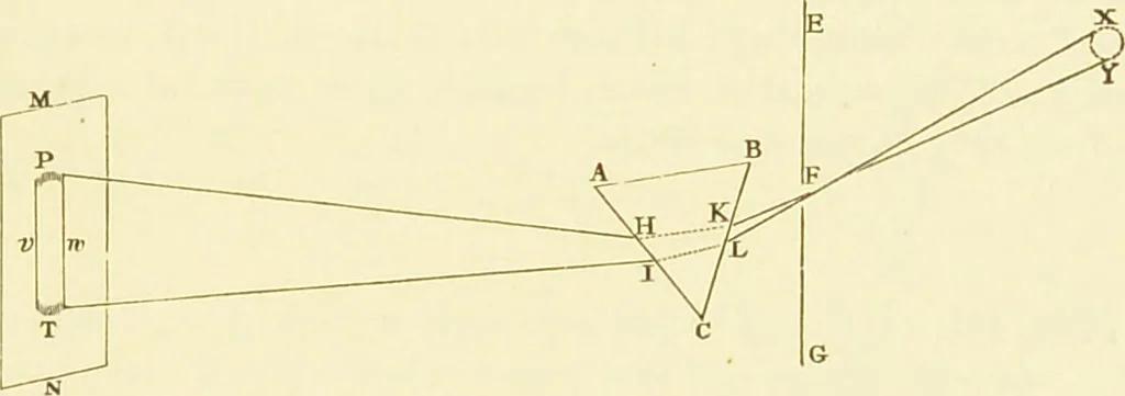 An illustration from Spectrum analysis : six lectures, delivered in 1868, before the Society of Apothecaries of London / by Henry E. Roscoe ; with appendices, coloured plates, and illustrations., 1869, leaf 55