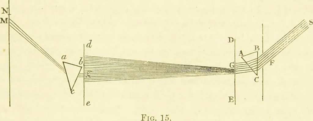 An illustration from Spectrum analysis : six lectures, delivered in 1868, before the Society of Apothecaries of London / by Henry E. Roscoe ; with appendices, coloured plates, and illustrations., 1869, leaf 59