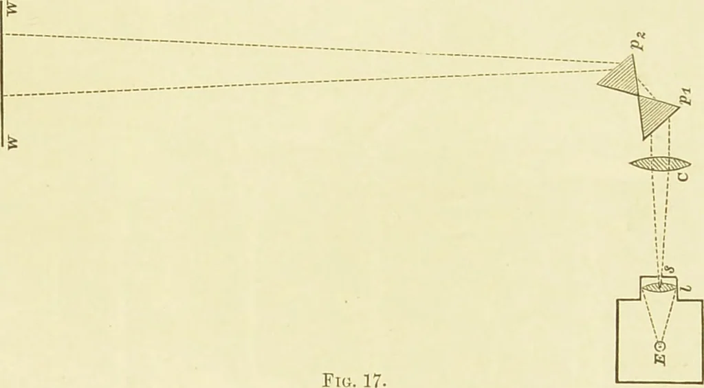 An illustration from Spectrum analysis : six lectures, delivered in 1868, before the Society of Apothecaries of London / by Henry E. Roscoe ; with appendices, coloured plates, and illustrations., 1869, leaf 71