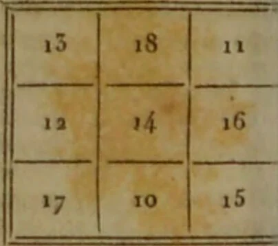 An illustration from Nouveau manuel complet des sorciers, ou la magie blanche, dévoilée par les découvertes de la chimie, de la physique et de la mécanique, contenant un grand nombre de tours dus à l'électricité, au calorique, à la lumière, à l'air, aux nombres, aux cartes, à l'escamotage, etc. Ainsi que les scènes de ventriloquie exécutées et communiquées par M. Conte [i.e. Comte] ... / précédé d'une notice historique sur les sciences occultes, par M. Julia de Fontenelle., 1837, leaf 146