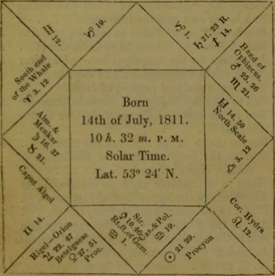 An illustration from The star; being a complete system of theoretical and practical astrology ... / The whole illustrated by the nativity of the author ... By Ebn Shemaya [i.e. D. Parkes]., 1839, leaf 144