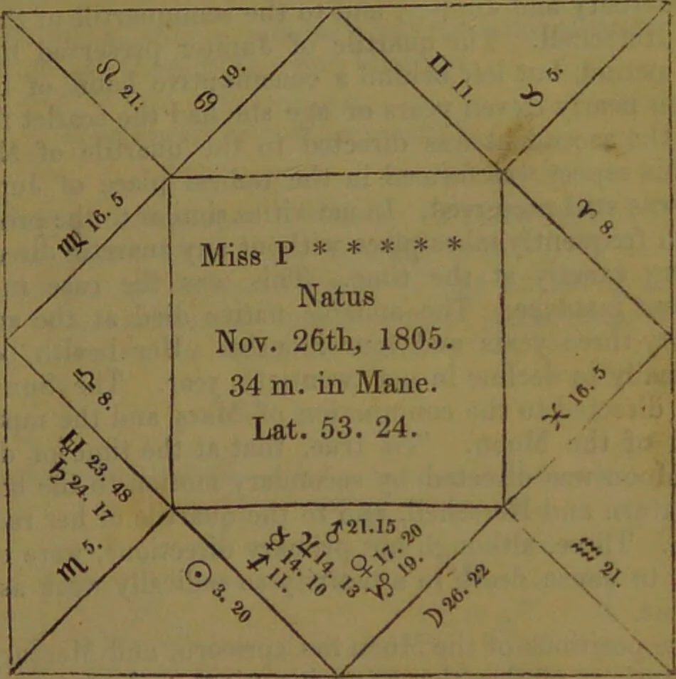 An illustration from The star; being a complete system of theoretical and practical astrology ... / The whole illustrated by the nativity of the author ... By Ebn Shemaya [i.e. D. Parkes]., 1839, leaf 209