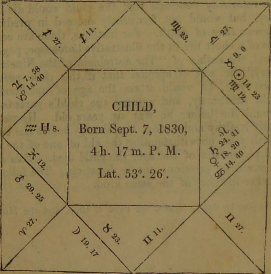 An illustration from The star; being a complete system of theoretical and practical astrology ... / The whole illustrated by the nativity of the author ... By Ebn Shemaya [i.e. D. Parkes]., 1839, leaf 211