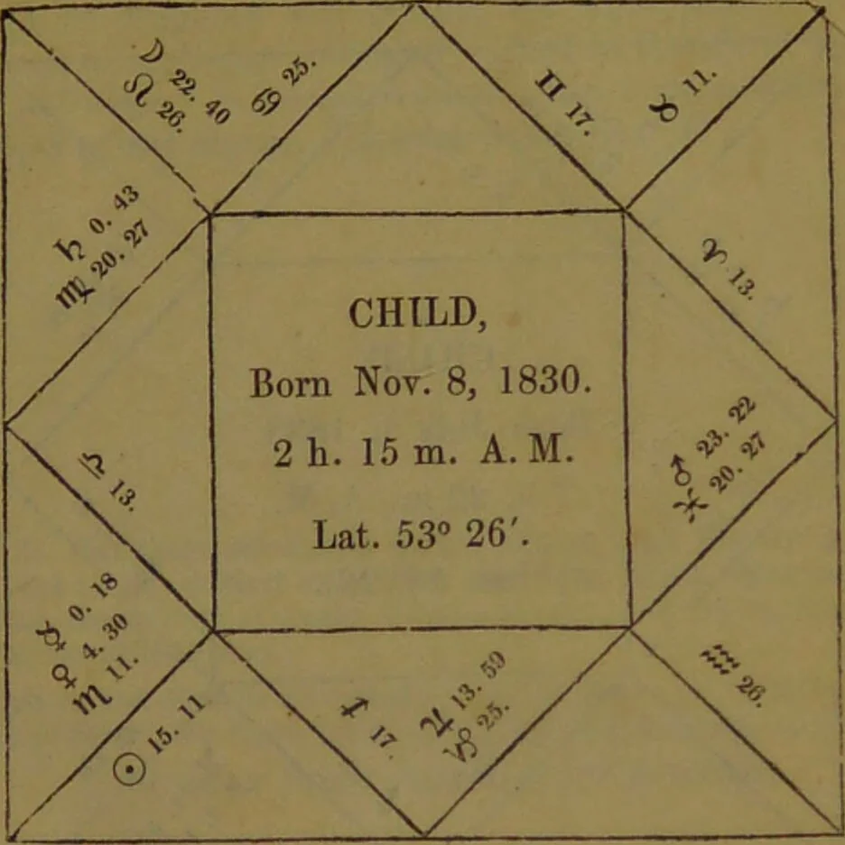 An illustration from The star; being a complete system of theoretical and practical astrology ... / The whole illustrated by the nativity of the author ... By Ebn Shemaya [i.e. D. Parkes]., 1839, leaf 213