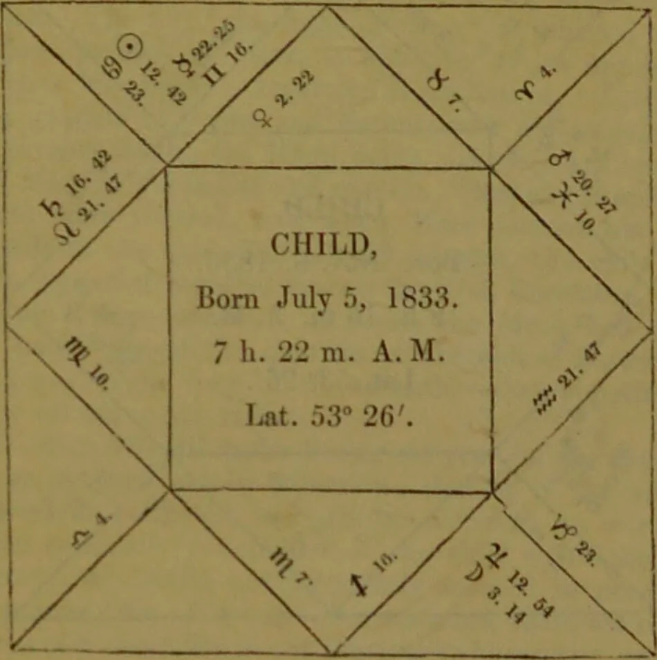 An illustration from The star; being a complete system of theoretical and practical astrology ... / The whole illustrated by the nativity of the author ... By Ebn Shemaya [i.e. D. Parkes]., 1839, leaf 214