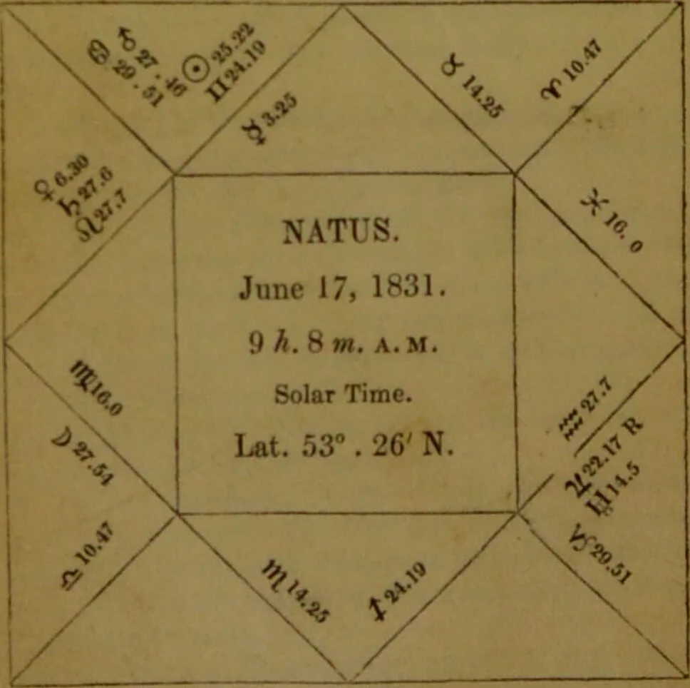 An illustration from The star; being a complete system of theoretical and practical astrology ... / The whole illustrated by the nativity of the author ... By Ebn Shemaya [i.e. D. Parkes]., 1839, leaf 30