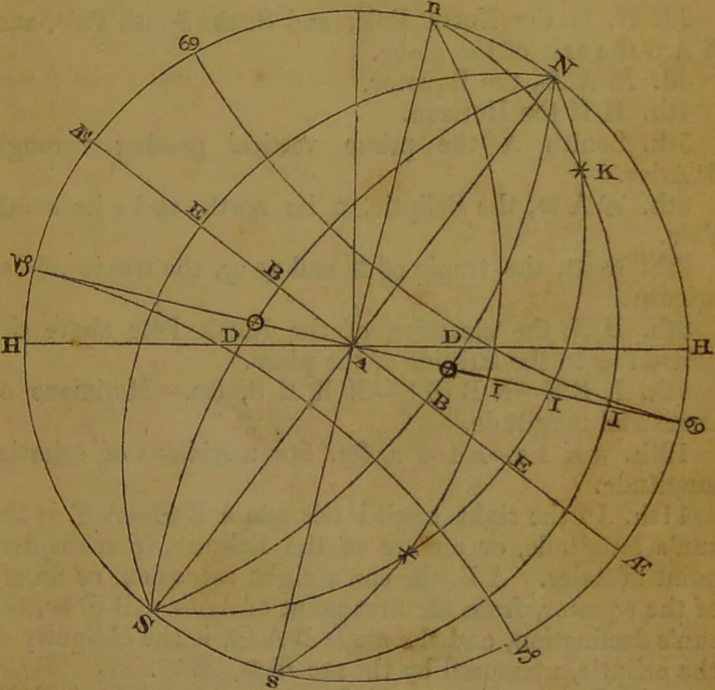 An illustration from The star; being a complete system of theoretical and practical astrology ... / The whole illustrated by the nativity of the author ... By Ebn Shemaya [i.e. D. Parkes]., 1839, leaf 31