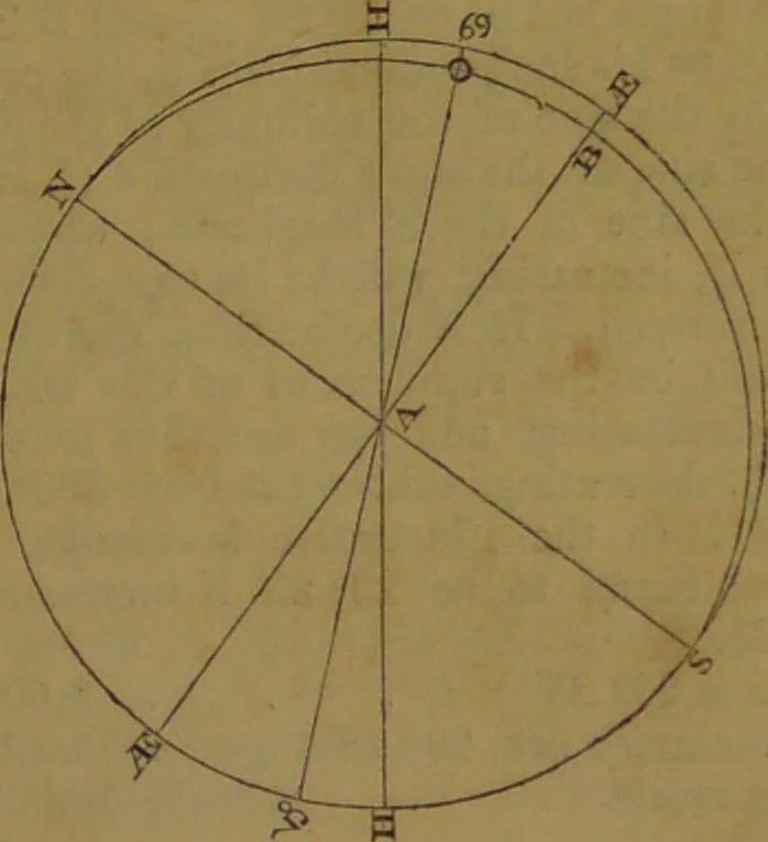 An illustration from The star; being a complete system of theoretical and practical astrology ... / The whole illustrated by the nativity of the author ... By Ebn Shemaya [i.e. D. Parkes]., 1839, leaf 33