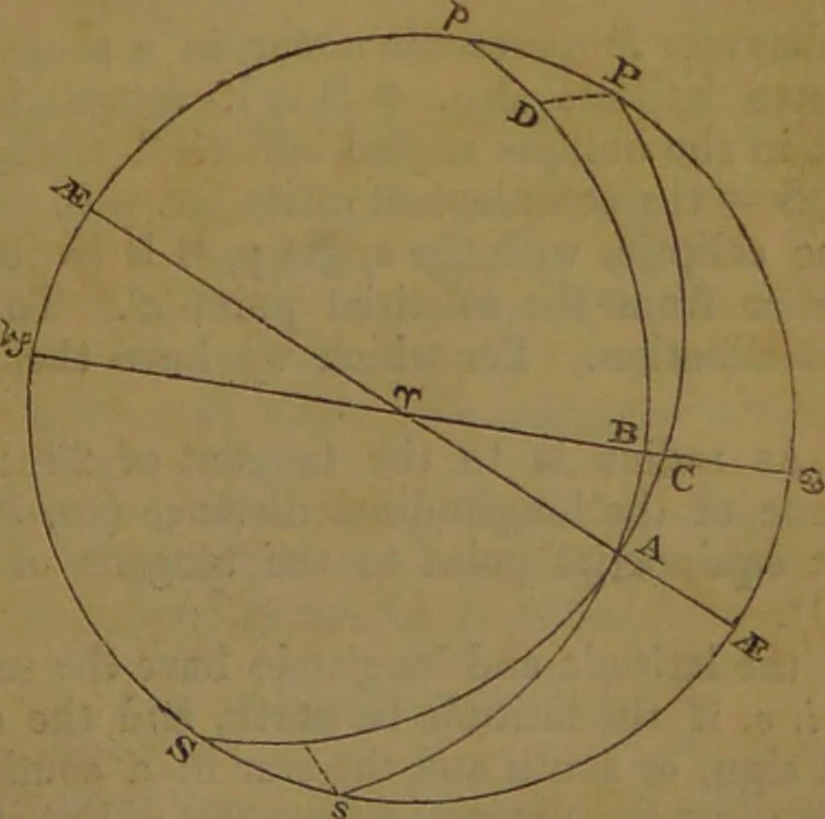 An illustration from The star; being a complete system of theoretical and practical astrology ... / The whole illustrated by the nativity of the author ... By Ebn Shemaya [i.e. D. Parkes]., 1839, leaf 35