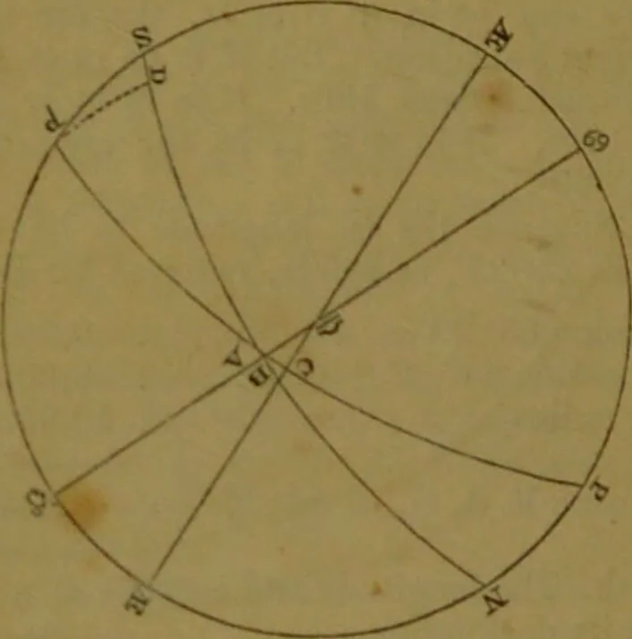 An illustration from The star; being a complete system of theoretical and practical astrology ... / The whole illustrated by the nativity of the author ... By Ebn Shemaya [i.e. D. Parkes]., 1839, leaf 36