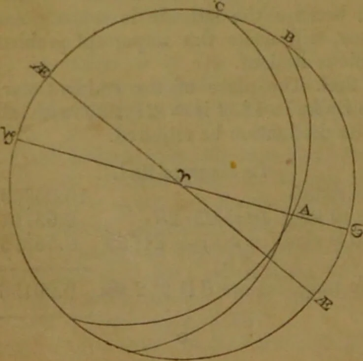 An illustration from The star; being a complete system of theoretical and practical astrology ... / The whole illustrated by the nativity of the author ... By Ebn Shemaya [i.e. D. Parkes]., 1839, leaf 38