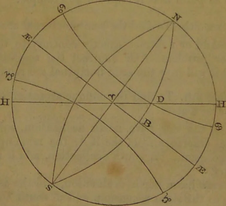 An illustration from The star; being a complete system of theoretical and practical astrology ... / The whole illustrated by the nativity of the author ... By Ebn Shemaya [i.e. D. Parkes]., 1839, leaf 39