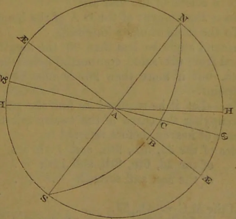 An illustration from The star; being a complete system of theoretical and practical astrology ... / The whole illustrated by the nativity of the author ... By Ebn Shemaya [i.e. D. Parkes]., 1839, leaf 47