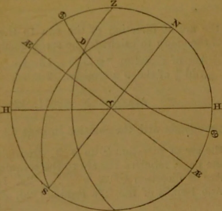 An illustration from The star; being a complete system of theoretical and practical astrology ... / The whole illustrated by the nativity of the author ... By Ebn Shemaya [i.e. D. Parkes]., 1839, leaf 72