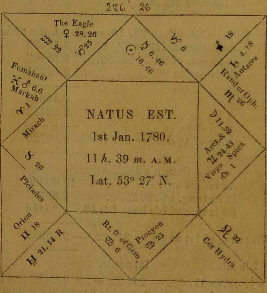 An illustration from The star; being a complete system of theoretical and practical astrology ... / The whole illustrated by the nativity of the author ... By Ebn Shemaya [i.e. D. Parkes]., 1839, leaf 75