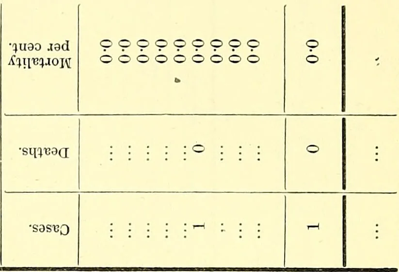 An illustration from Report on the bacteriological diagnosis and the antitoxic serum treatment of cases admitted to the hospitals of the Board during the years 1895 and 1896. / By G. Sims Woodhead., 1899, leaf 293