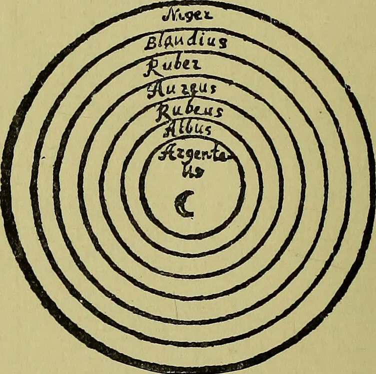 An illustration from The alchemical writings of Edward Kelly / Tr. from the Hamburg edition of 1676, and ed. with a biographical preface., 1893, leaf 218