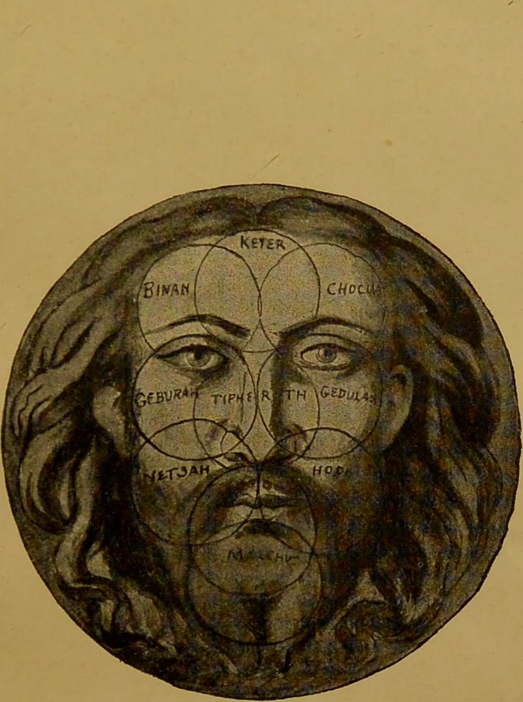 An illustration from Stanislas de Guaita et sa bibliothèque occulte / [Stanislas de Guaita]., 1899, leaf 247