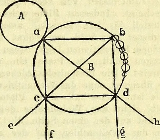 An illustration from Die alchemie : das ist die lehre von den grossen geheimmitteln der alchemisten und den speculationen, welche man an sie knüpfte / Ein buch, welches zunächst für aerzte geschrieben ist, zugleich aber auch jedem gebildeten denker geboten wird, von dr. Gottlieb Latz., 1869, leaf 69