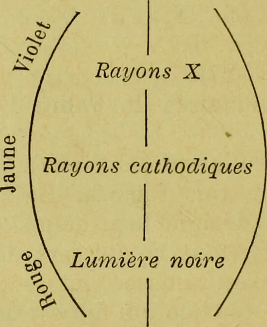An illustration from La magie et l'hypnose : recueil de faits et d'expériences justifiant et prouvant les enseignements de l'occultisme / par Papus ; avec dessins de Ange Bossard, L. Bouchet, L. de Waldner et L. Delfosse., 1897, leaf 256