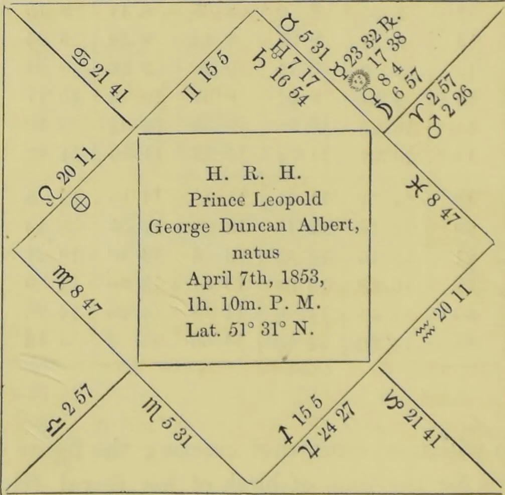 An illustration from Astrology as it is, not as it has been represented : a compendium / with a prefatory address and introduction ; also a view of the history of astrology ... by a cavalry officer., 1856, leaf 102