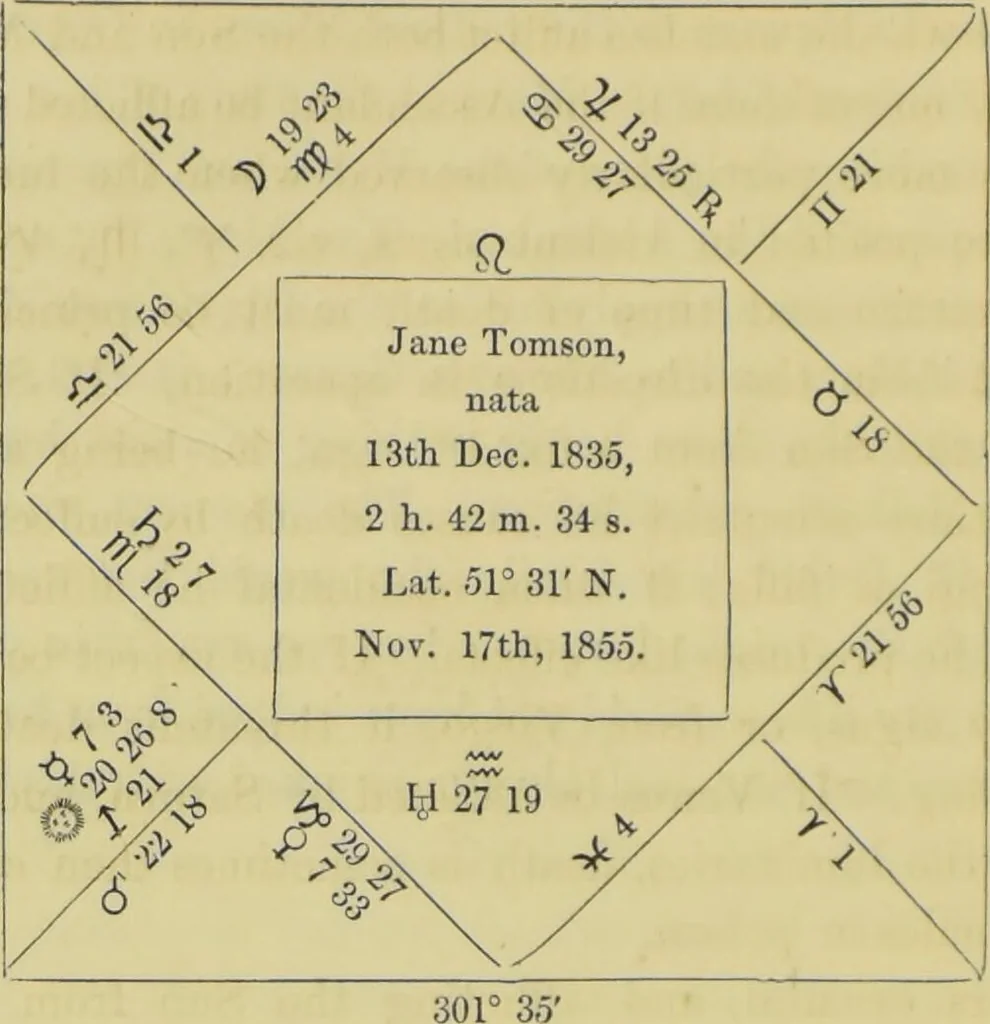 An illustration from Astrology as it is, not as it has been represented : a compendium / with a prefatory address and introduction ; also a view of the history of astrology ... by a cavalry officer., 1856, leaf 156
