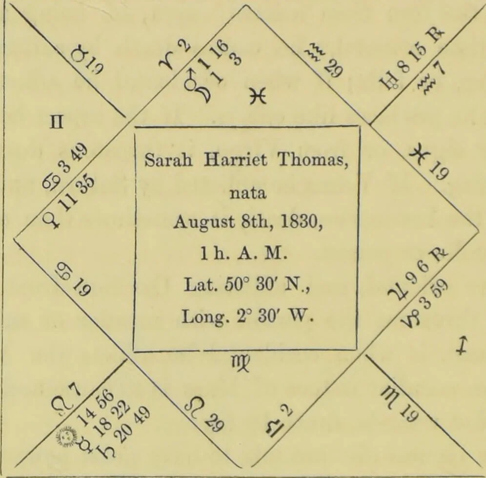 An illustration from Astrology as it is, not as it has been represented : a compendium / with a prefatory address and introduction ; also a view of the history of astrology ... by a cavalry officer., 1856, leaf 158