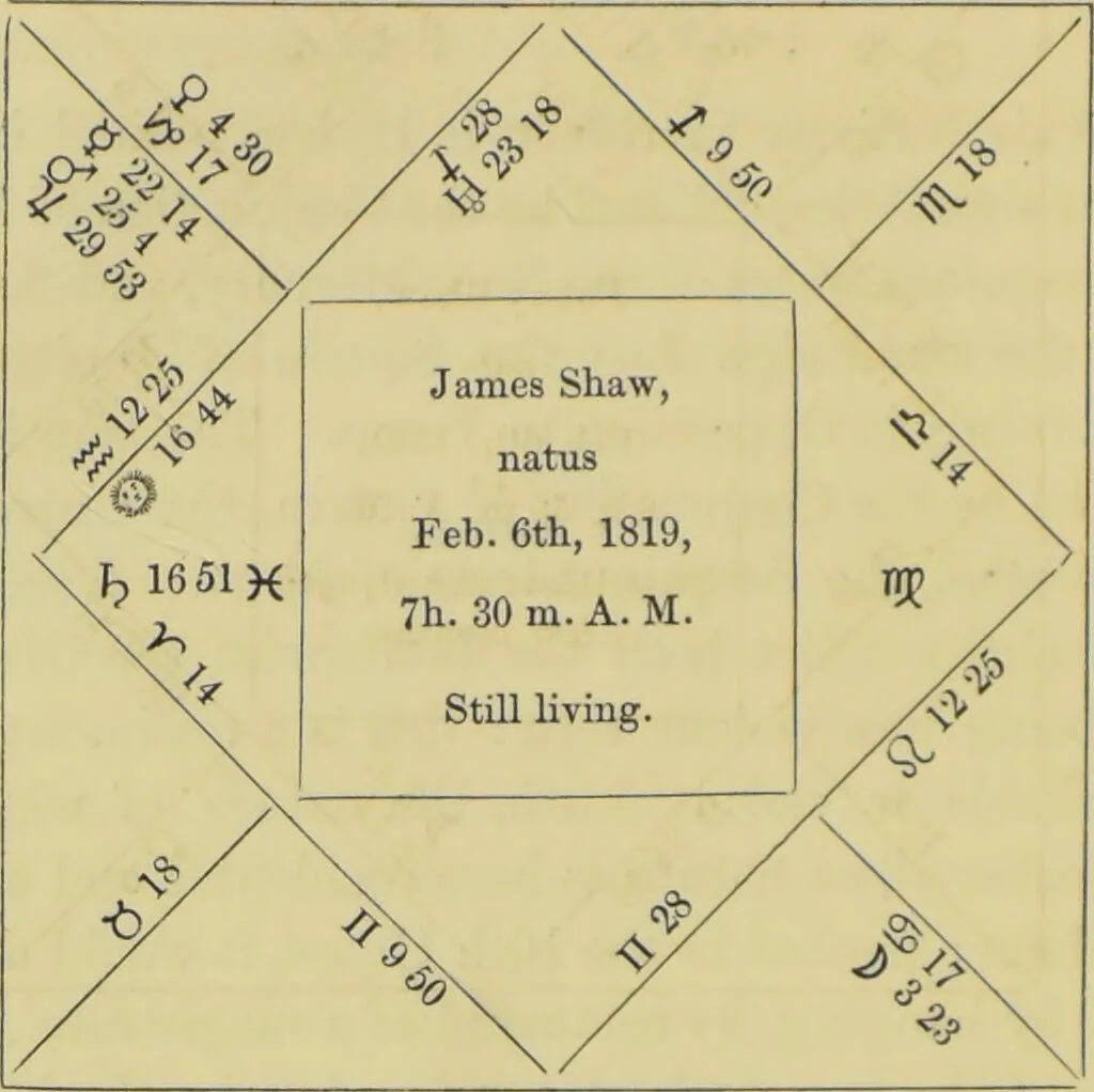An illustration from Astrology as it is, not as it has been represented : a compendium / with a prefatory address and introduction ; also a view of the history of astrology ... by a cavalry officer., 1856, leaf 160