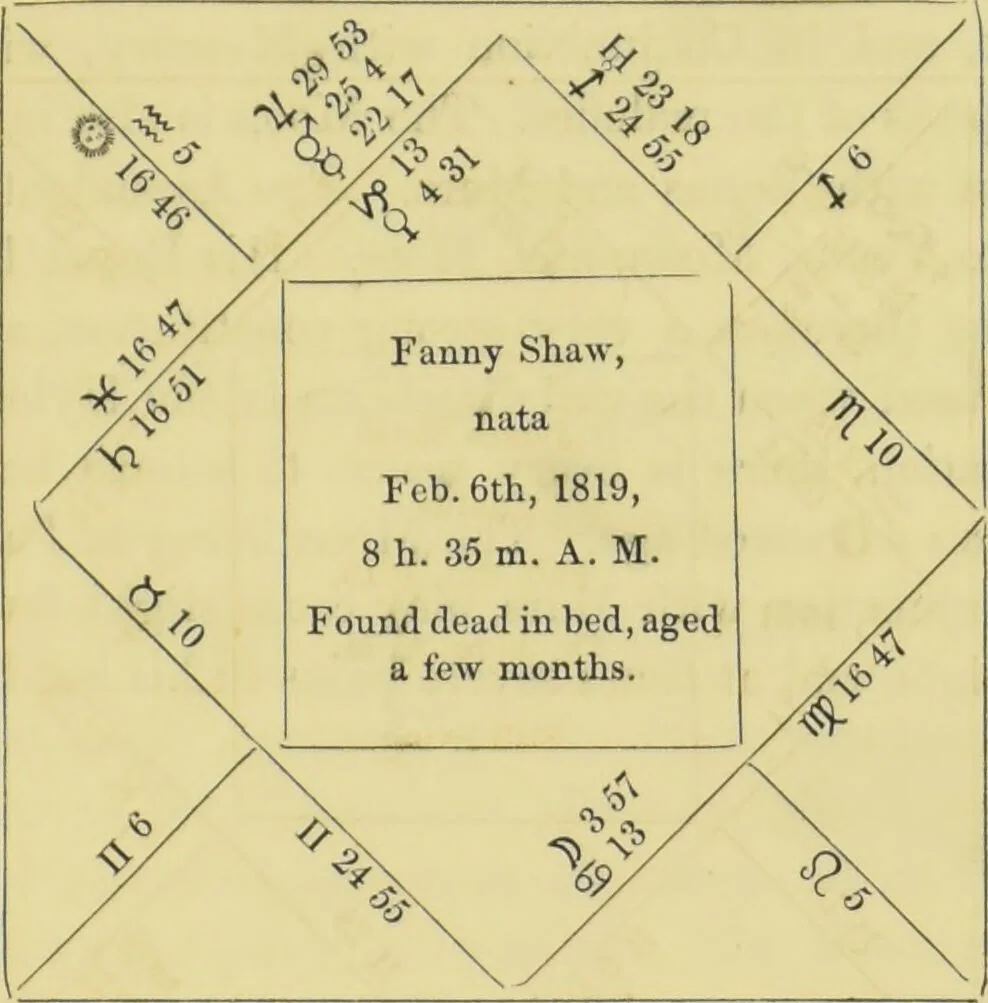 An illustration from Astrology as it is, not as it has been represented : a compendium / with a prefatory address and introduction ; also a view of the history of astrology ... by a cavalry officer., 1856, leaf 161