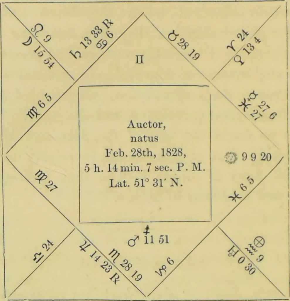 An illustration from Astrology as it is, not as it has been represented : a compendium / with a prefatory address and introduction ; also a view of the history of astrology ... by a cavalry officer., 1856, leaf 166