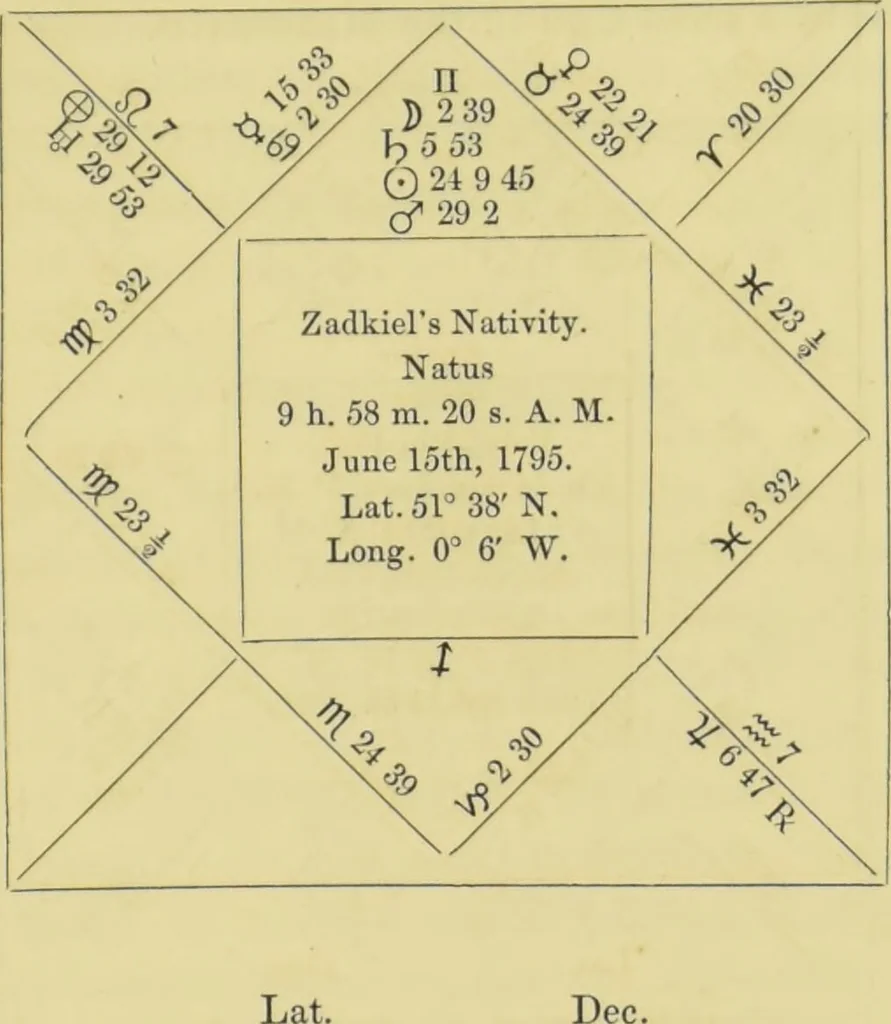 An illustration from Astrology as it is, not as it has been represented : a compendium / with a prefatory address and introduction ; also a view of the history of astrology ... by a cavalry officer., 1856, leaf 167