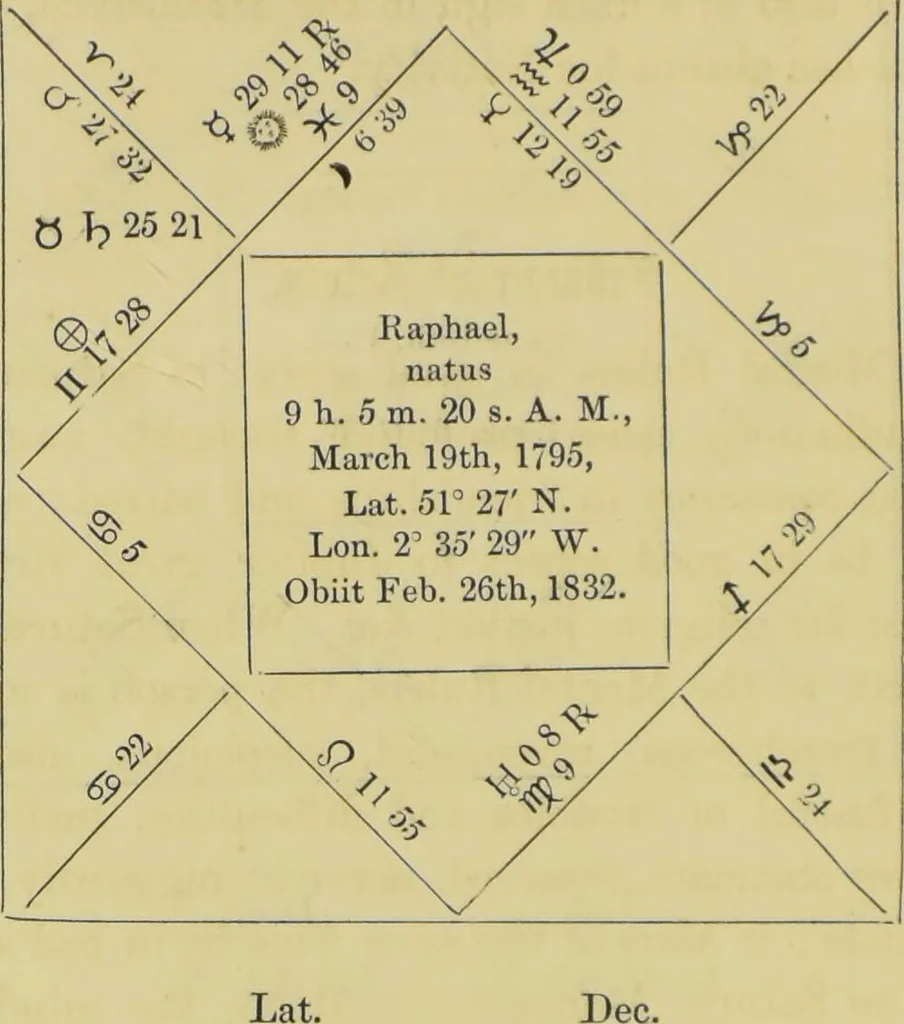 An illustration from Astrology as it is, not as it has been represented : a compendium / with a prefatory address and introduction ; also a view of the history of astrology ... by a cavalry officer., 1856, leaf 168