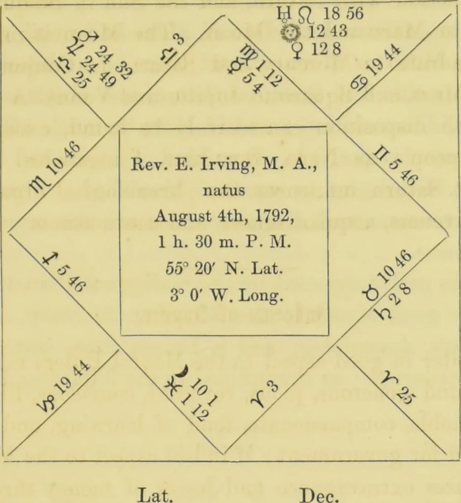 An illustration from Astrology as it is, not as it has been represented : a compendium / with a prefatory address and introduction ; also a view of the history of astrology ... by a cavalry officer., 1856, leaf 171