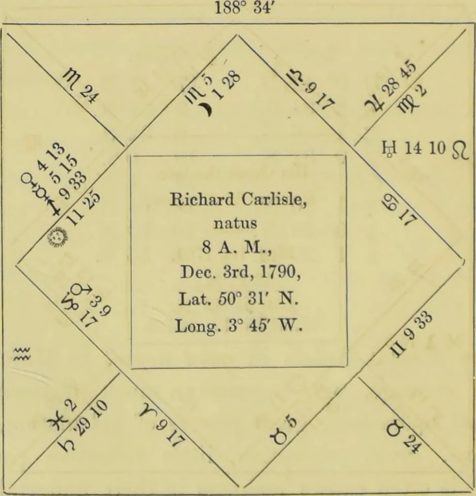 An illustration from Astrology as it is, not as it has been represented : a compendium / with a prefatory address and introduction ; also a view of the history of astrology ... by a cavalry officer., 1856, leaf 172