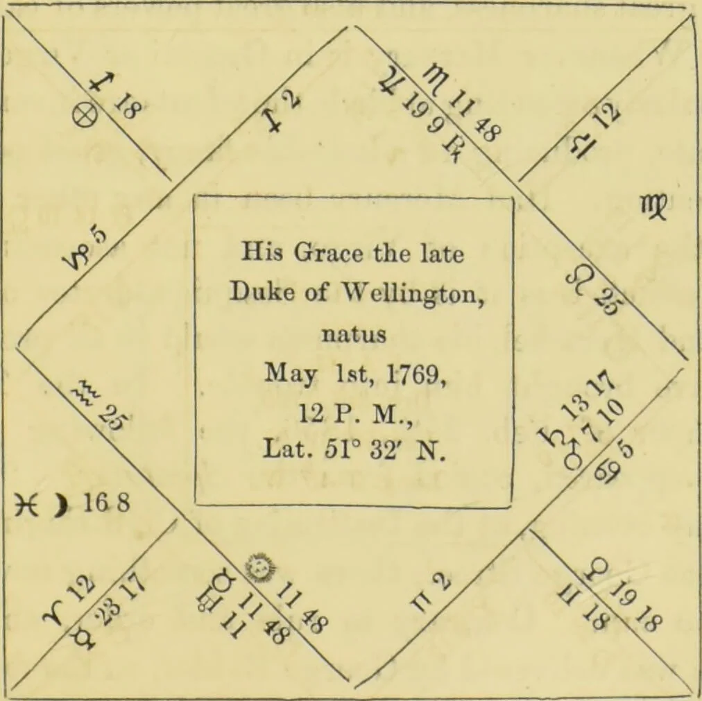 An illustration from Astrology as it is, not as it has been represented : a compendium / with a prefatory address and introduction ; also a view of the history of astrology ... by a cavalry officer., 1856, leaf 173